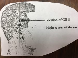 Gall Bladder 8 Acupoint is useful for treating hangover, migraines and challenges with decision making.
